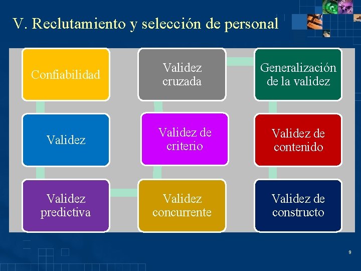 V. Reclutamiento y selección de personal Confiabilidad Validez cruzada Generalización de la validez Validez