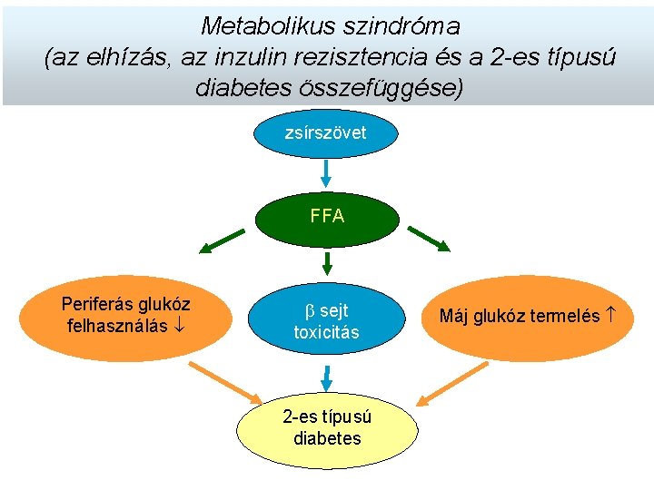 az inzulin és a diabetes kezelésére