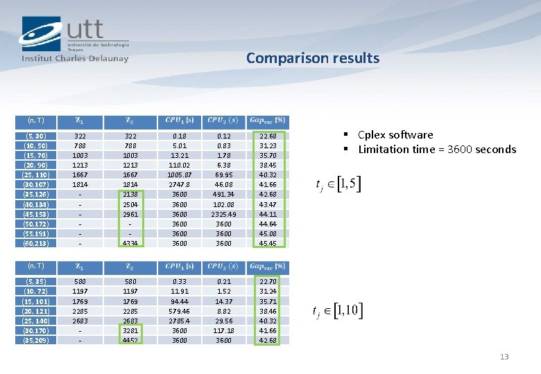 Comparison results (n, T) (5, 30) (10, 50) (15, 70) (20, 90) (25, 110)