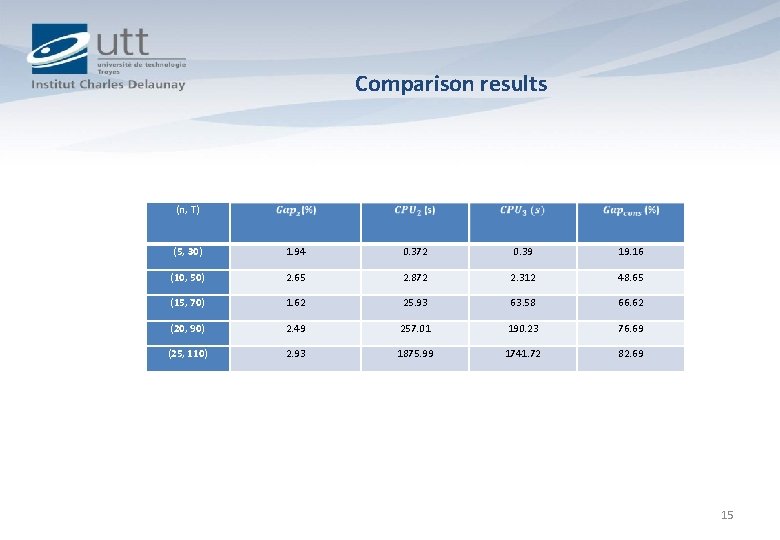 Comparison results (n, T) (5, 30) 1. 94 0. 372 0. 39 19. 16