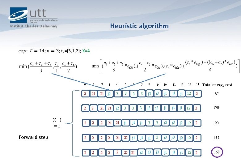 Heuristic algorithm X+1 =5 Forward step 4 5 6 7 8 9 10 11