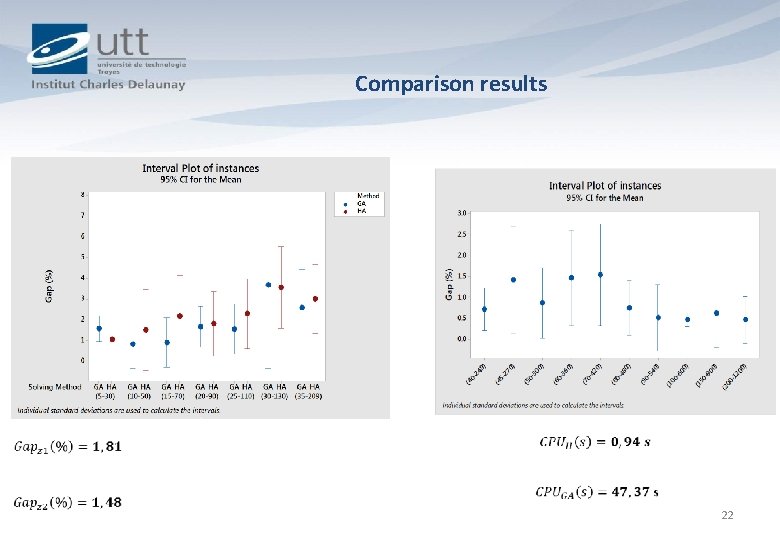 Comparison results 22 
