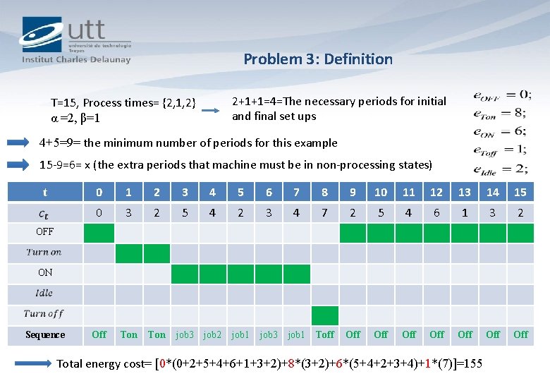 Problem 3: Definition 2+1+1=4=The necessary periods for initial and final set ups T=15, Process