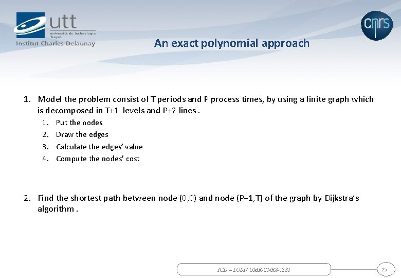 An exact polynomial approach 1. Model the problem consist of T periods and P