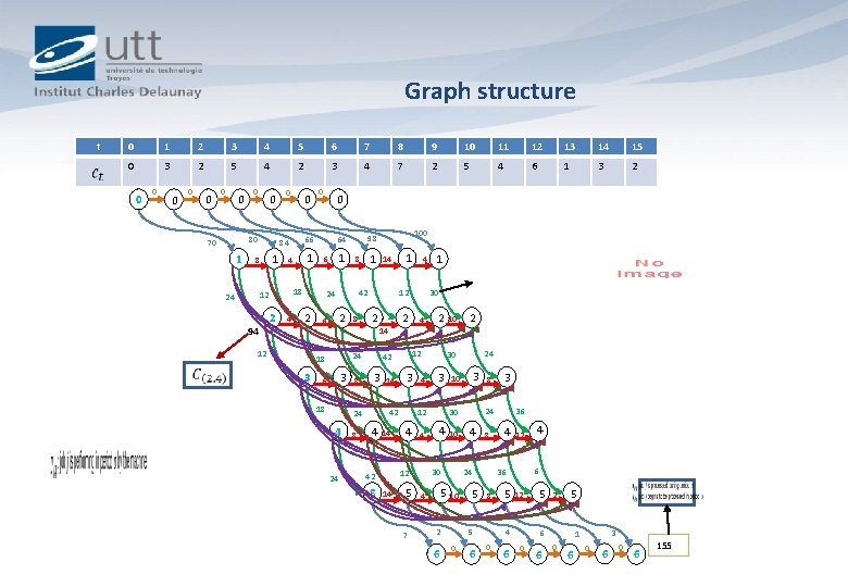 Graph structure t 0 1 2 3 4 5 6 7 8 9 10