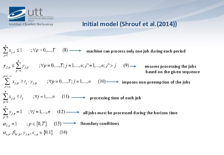 Initial model (Shrouf et al. (2014)) machine can process only one job during each