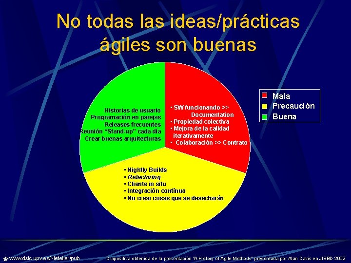 No todas las ideas/prácticas ágiles son buenas • SW SW funcionando >> >> Historias.