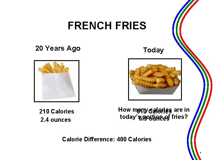 FRENCH FRIES 20 Years Ago Today 210 Calories 2. 4 ounces How many calories