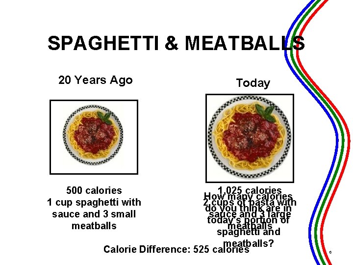 SPAGHETTI & MEATBALLS 20 Years Ago Today 500 calories 1 cup spaghetti with sauce