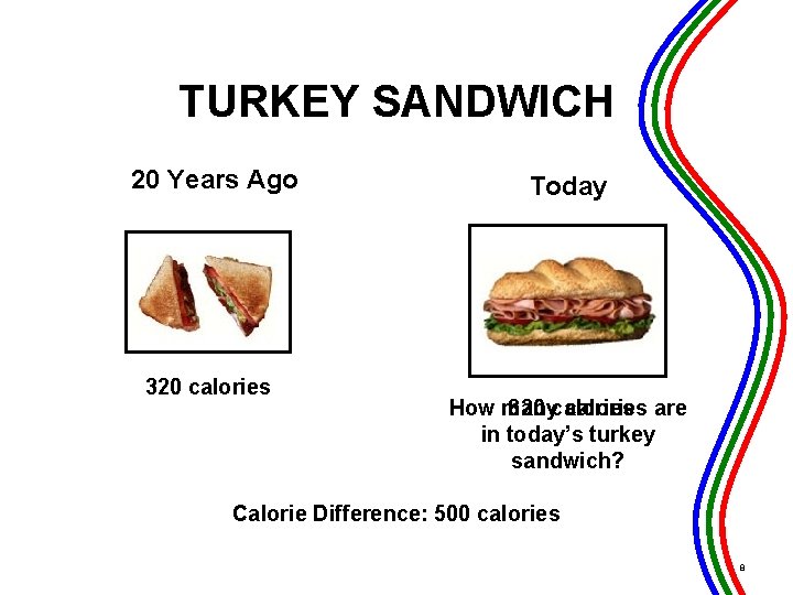 TURKEY SANDWICH 20 Years Ago 320 calories Today How many calories are 820 calories