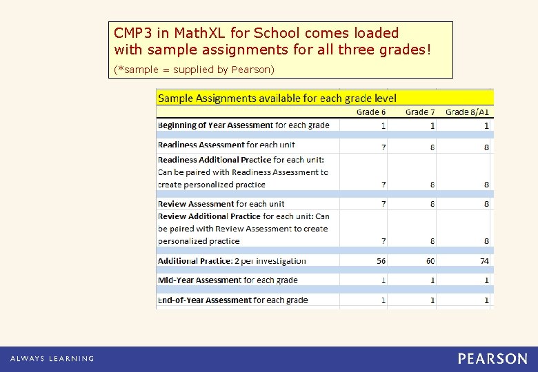 CMP 3 in Math. XL for School comes loaded with sample assignments for all