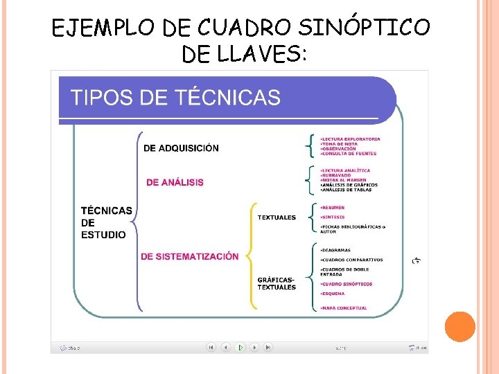 EJEMPLO DE CUADRO SINÓPTICO DE LLAVES: 
