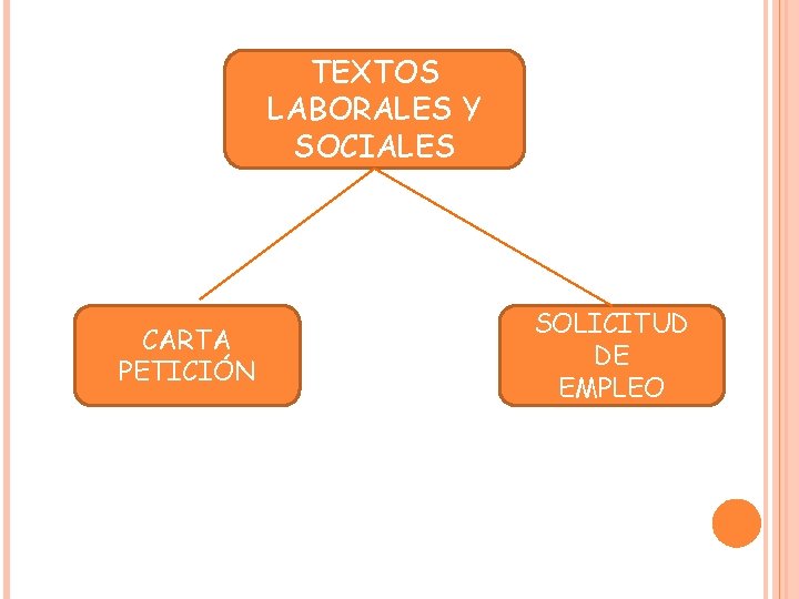 TEXTOS LABORALES Y SOCIALES CARTA PETICIÓN SOLICITUD DE EMPLEO 
