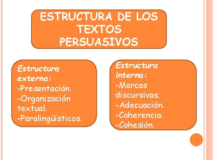 ESTRUCTURA DE LOS TEXTOS PERSUASIVOS Estructura externa: -Presentación. -Organización textual. -Paralingüísticos. Estructura interna: -Marcas