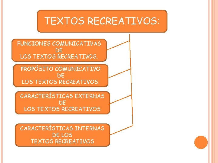 TEXTOS RECREATIVOS: FUNCIONES COMUNICATIVAS DE LOS TEXTOS RECREATIVOS. PROPÓSITO COMUNICATIVO DE LOS TEXTOS RECREATIVOS.