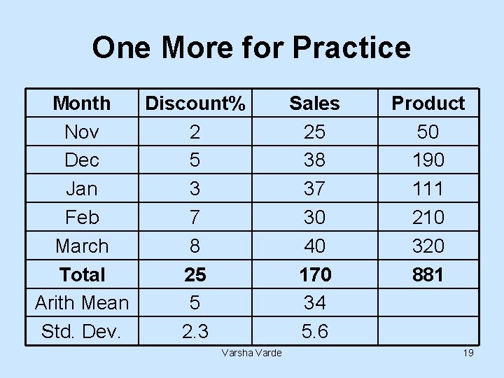 One More for Practice Month Discount% Nov 2 Dec 5 Jan 3 Feb 7