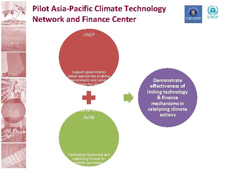 Pilot Asia-Pacific Climate Technology Network and Finance Center Country Readiness UNEP Support governments adopt