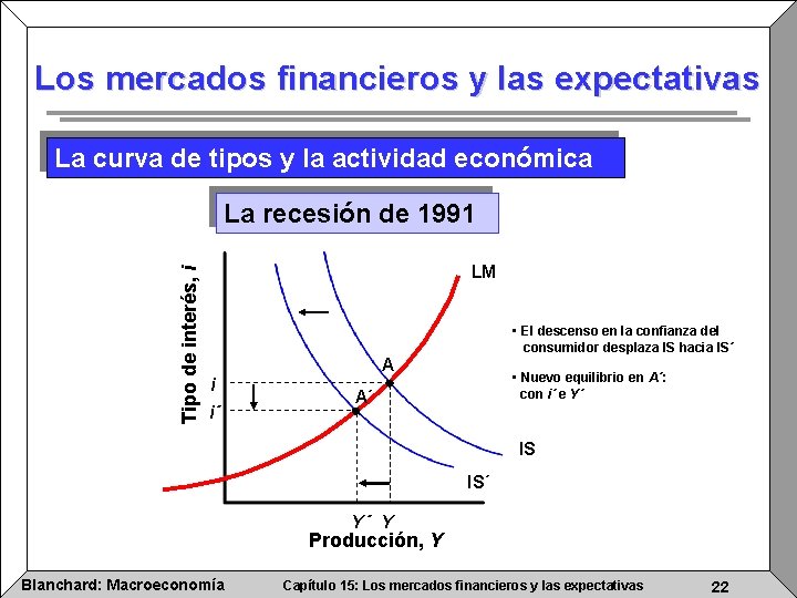 Los mercados financieros y las expectativas La curva de tipos y la actividad económica