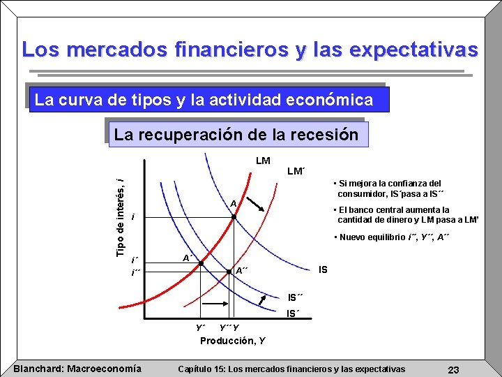 Los mercados financieros y las expectativas La curva de tipos y la actividad económica