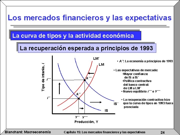 Los mercados financieros y las expectativas La curva de tipos y la actividad económica