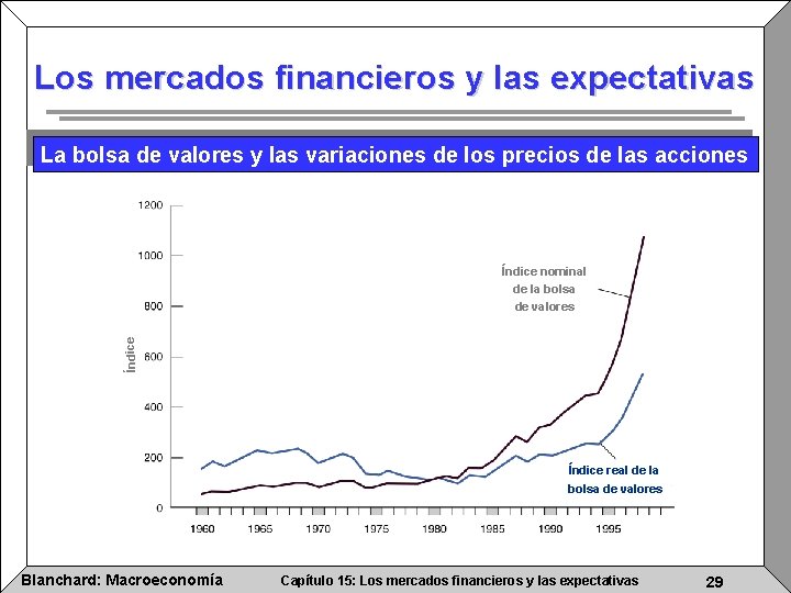 Los mercados financieros y las expectativas La bolsa de valores y las variaciones de