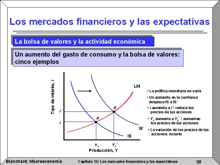 Los mercados financieros y las expectativas La bolsa de valores y la actividad económica