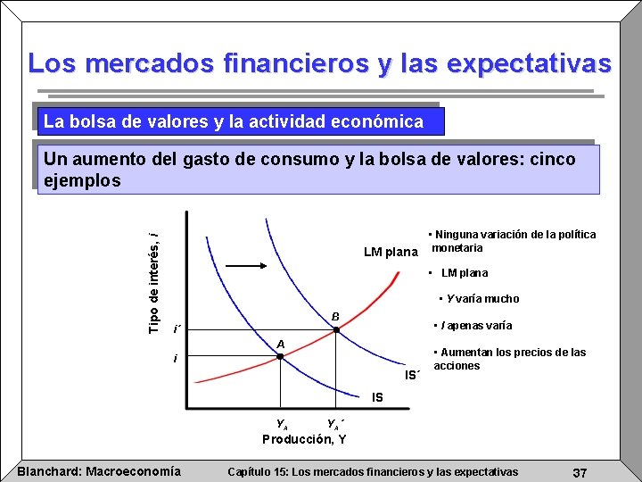 Los mercados financieros y las expectativas La bolsa de valores y la actividad económica