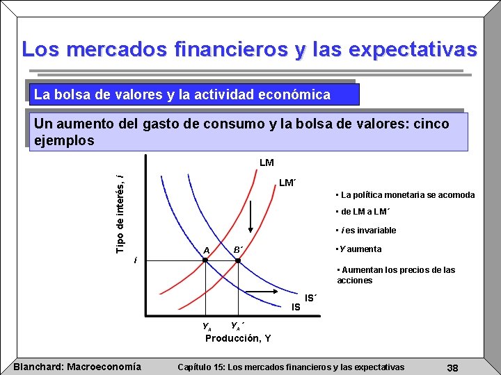 Los mercados financieros y las expectativas La bolsa de valores y la actividad económica