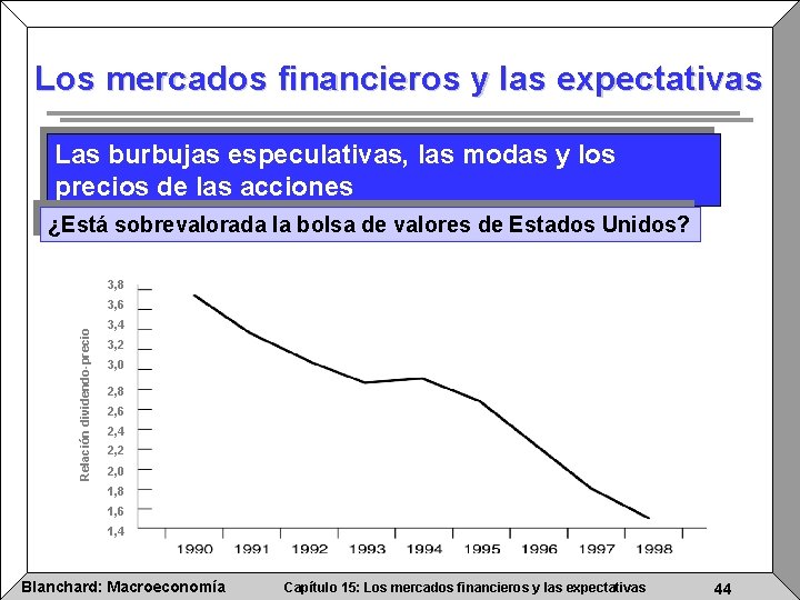 Los mercados financieros y las expectativas Las burbujas especulativas, las modas y los precios
