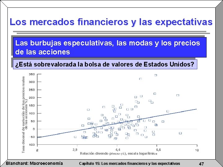 Los mercados financieros y las expectativas Las burbujas especulativas, las modas y los precios