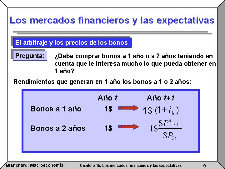 Los mercados financieros y las expectativas El arbitraje y los precios de los bonos