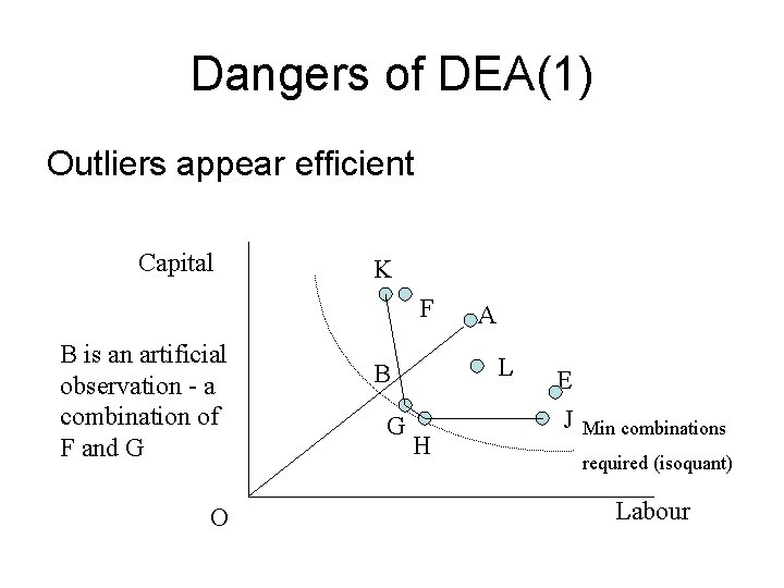 Dangers of DEA(1) Outliers appear efficient Capital K F B is an artificial observation