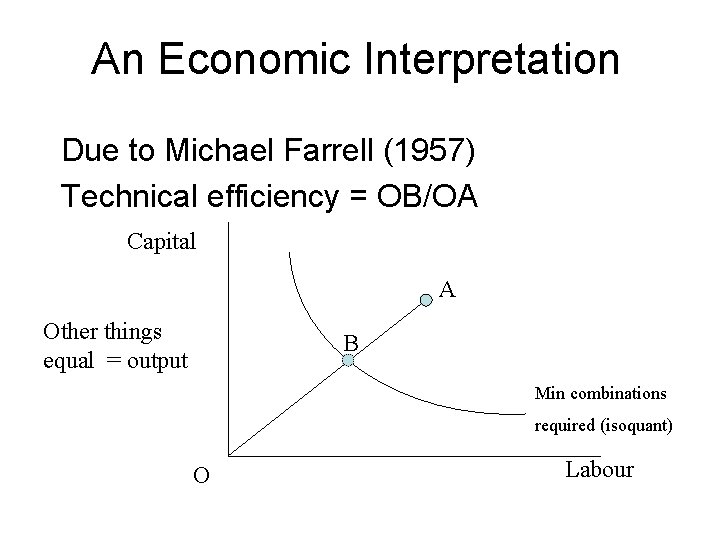An Economic Interpretation Due to Michael Farrell (1957) Technical efficiency = OB/OA Capital A