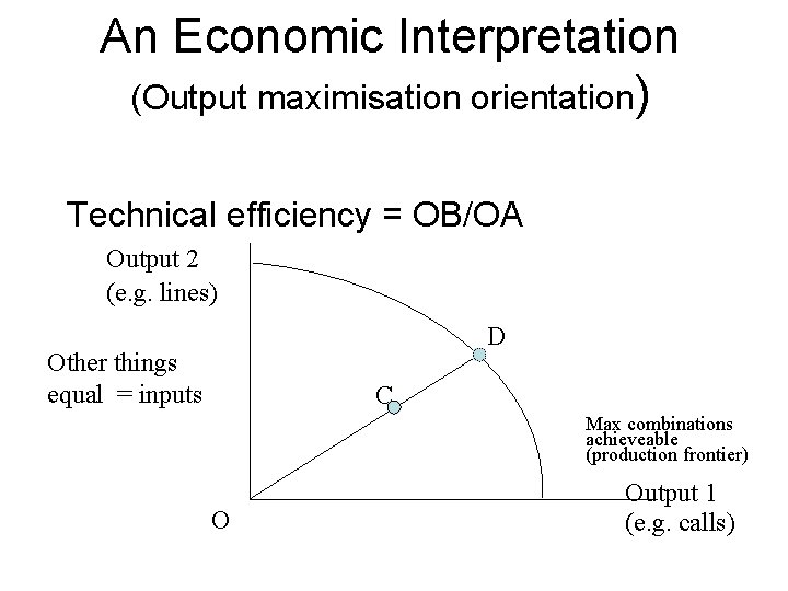 An Economic Interpretation (Output maximisation orientation) Technical efficiency = OB/OA Output 2 (e. g.