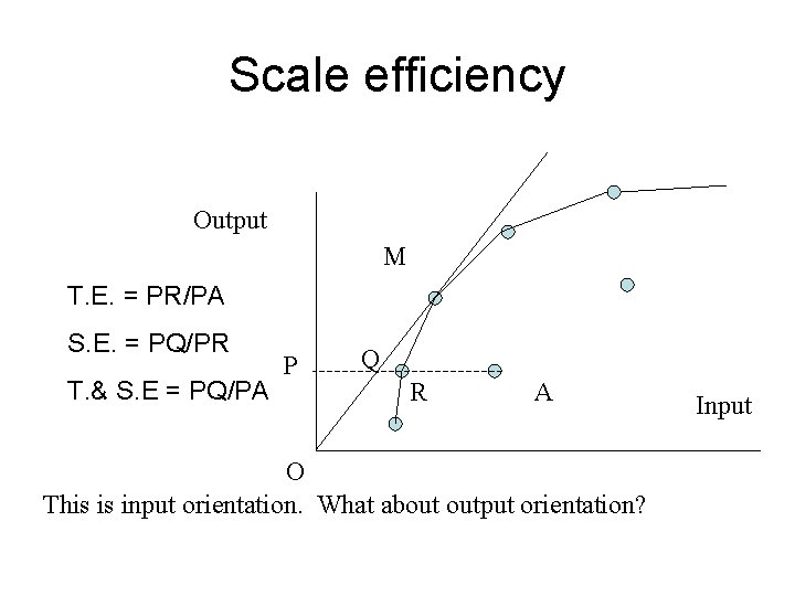 Scale efficiency Output M T. E. = PR/PA S. E. = PQ/PR T. &