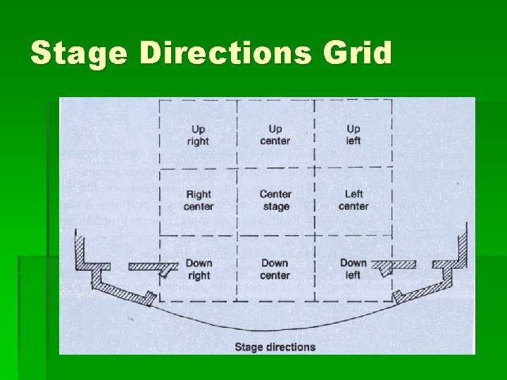Stage Directions Grid 