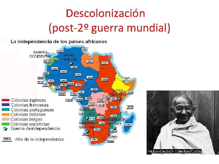 Descolonización (post-2º guerra mundial) 
