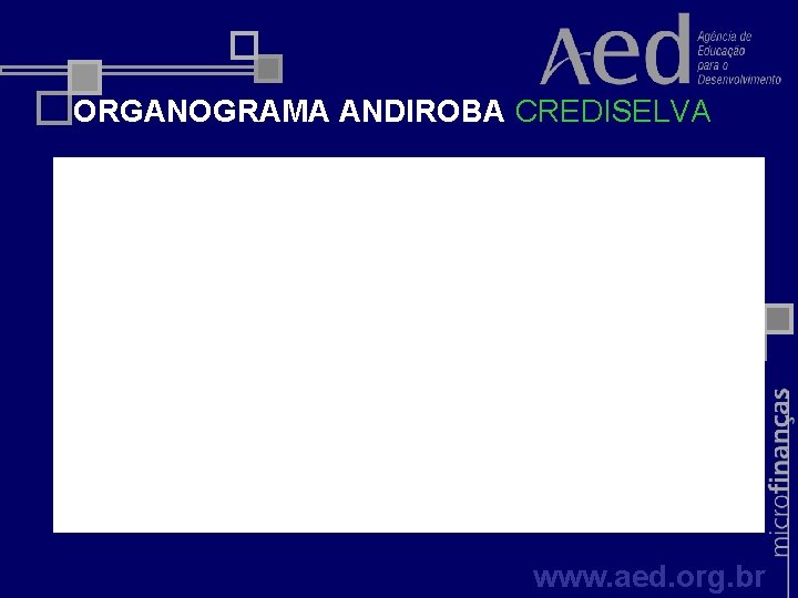 ORGANOGRAMA ANDIROBA CREDISELVA www. aed. org. br 