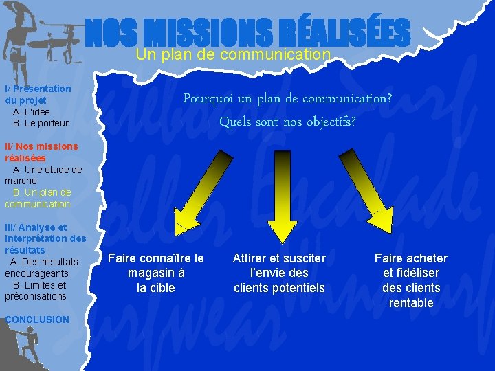 NOSUn plan de communication MISSIONS RÉALISÉES I/ Présentation du projet A. L’idée B. Le