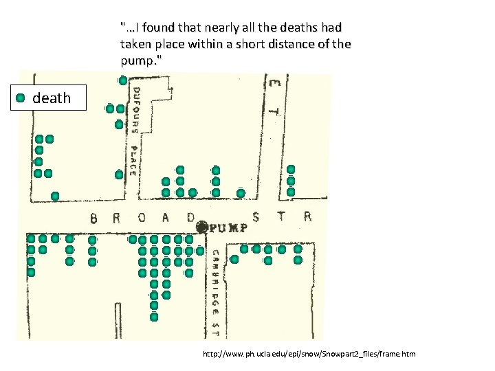 "…I found that nearly all the deaths had taken place within a short distance