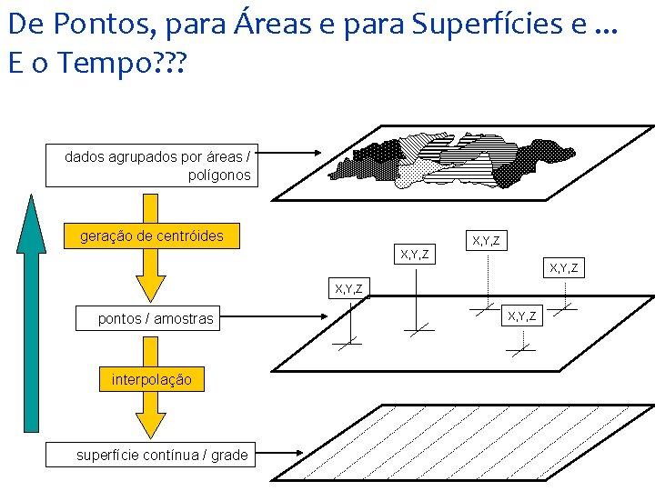 De Pontos, para Áreas e para Superfícies e. . . POPULAÇÃO EM GRADES REGULARES