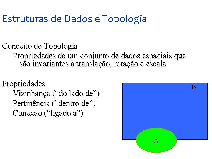 Estruturas de Dados e Topologia Conceito de Topologia Propriedades de um conjunto de dados