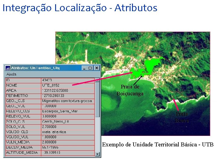 Integração Localização - Atributos Praia de Boiçucanga Praia Brava Exemplo de Unidade Territorial Básica