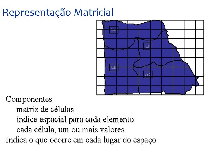 Representação Matricial Le Li Ls Aq Componentes matriz de células índice espacial para cada