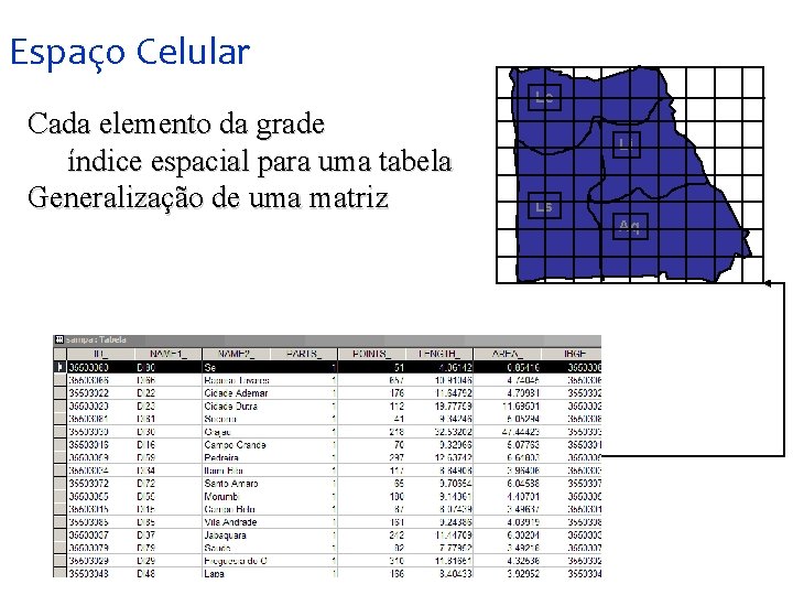 Espaço Celular Cada elemento da grade índice espacial para uma tabela Generalização de uma