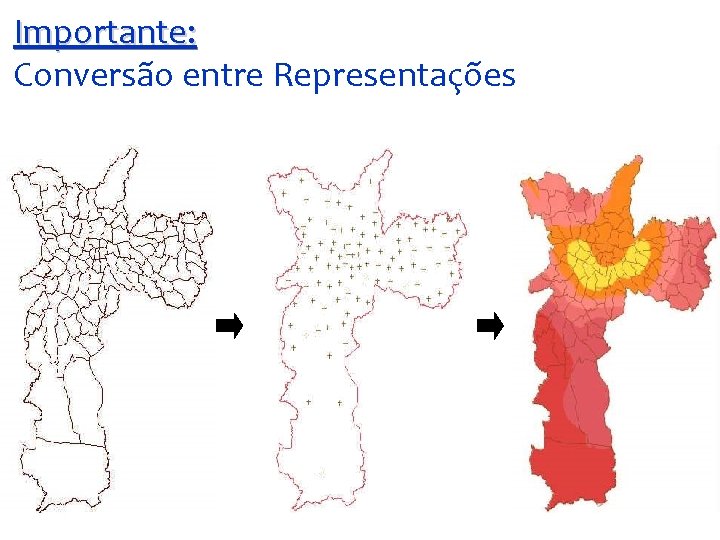 Importante: Conversão entre Representações 