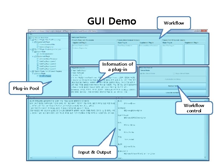 GUI Demo Workflow Information of a plug-in Pool Workflow control Input & Output 