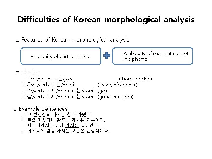 Difficulties of Korean morphological analysis � Features of Korean morphological analysis Ambiguity of part-of-speech