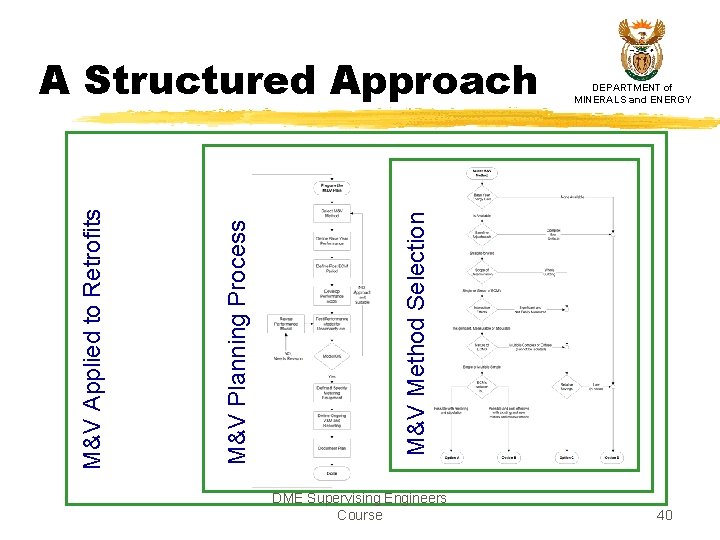 DEPARTMENT of MINERALS and ENERGY M&V Method Selection M&V Planning Process M&V Applied to DEPARTMENT of MINERALS and ENERGY M&V Method Selection M&V Planning Process M&V Applied to