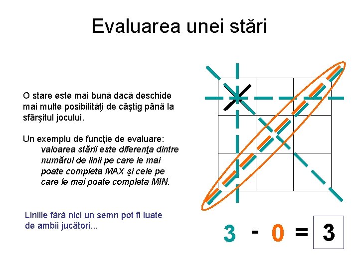 Evaluarea unei stări O stare este mai bună dacă deschide mai multe posibilităţi de Evaluarea unei stări O stare este mai bună dacă deschide mai multe posibilităţi de